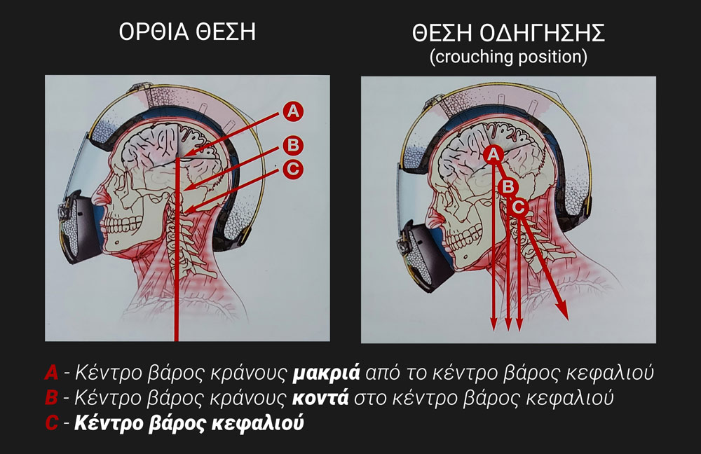 Ποιο είναι το πιο ελαφρύ κράνος μηχανής: Κέντρο βάρους